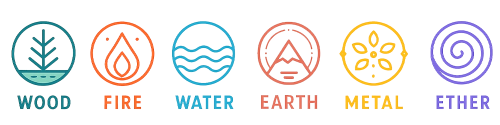 Classical Elements Wood, Fire, Water, Earth, Metal, And Ether